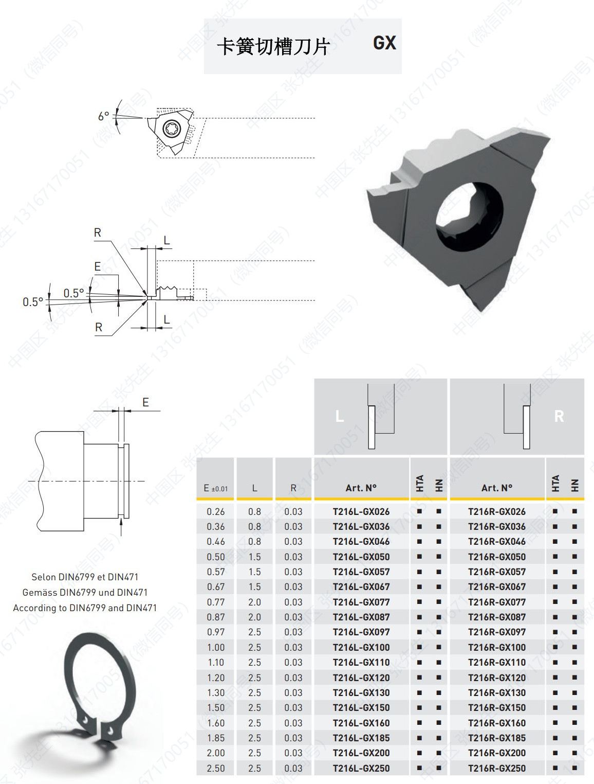 T216-GX/GT/GTX 槽刀片