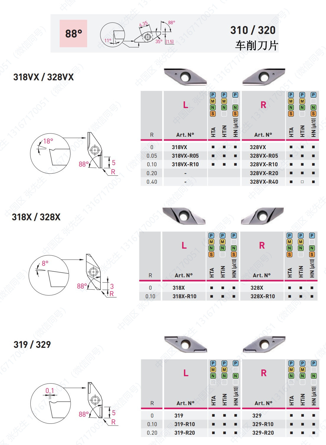 317/318 VX/V 319/329 88° 修光刃 刀片